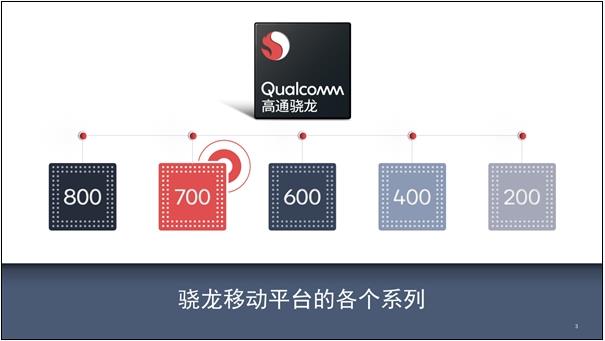 高通骁龙710处理器正式发布:10nm制程+AI