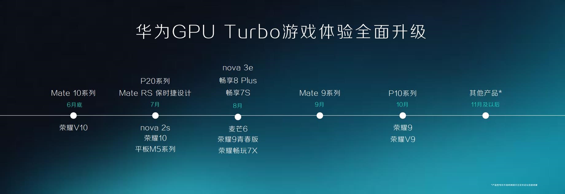 GPU Turbo什么时候推送更新