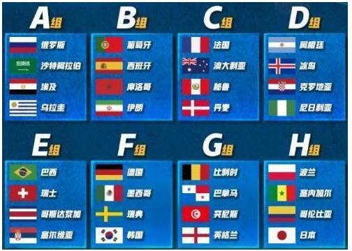 最新2018俄罗斯世界杯积分榜 2018世界杯小组积分排行榜