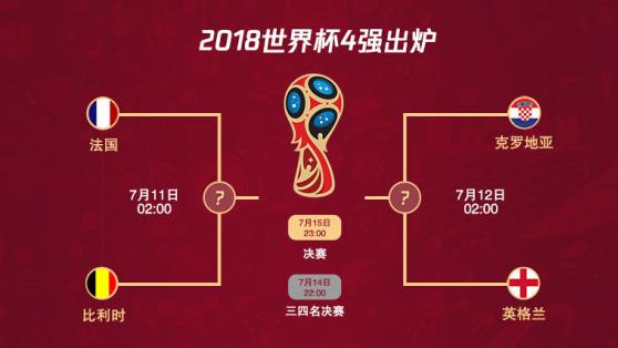 2018俄罗斯世界杯四强对阵图 半决赛赛程时间表