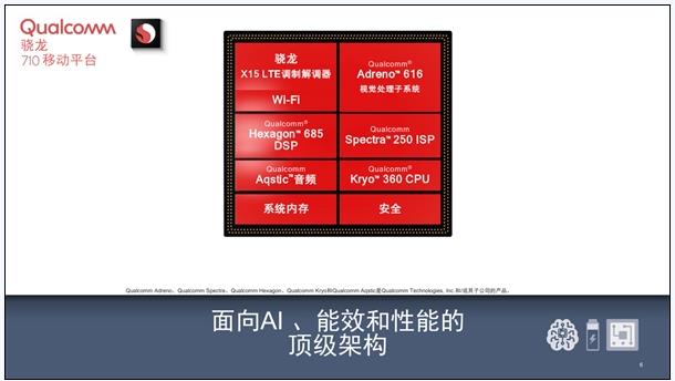 骁龙710和骁龙660对比:性能提升2倍