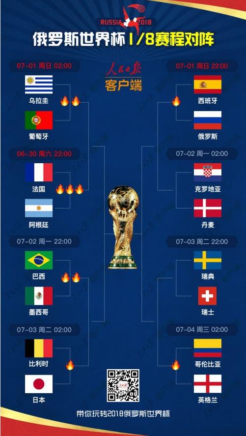 2018俄罗斯世界杯16强对阵图 1/8决赛赛程时间表
