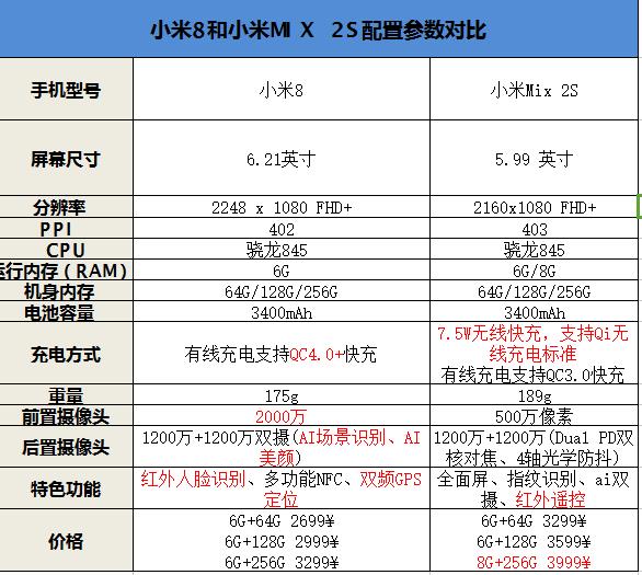 小米8和小米mix2s对比哪个好