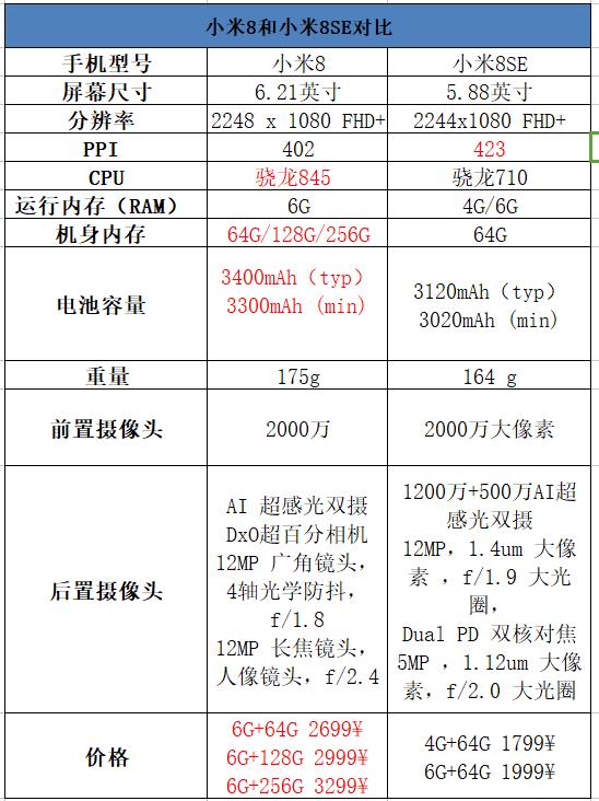 小米8和小米8SE对比哪个好