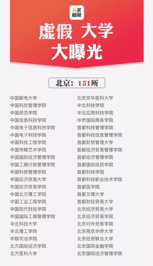 中国392所野鸡大学名单全曝光